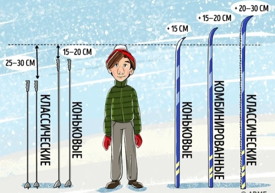 как подобрать беговые лыжи по весу таблица 3