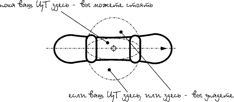 поза